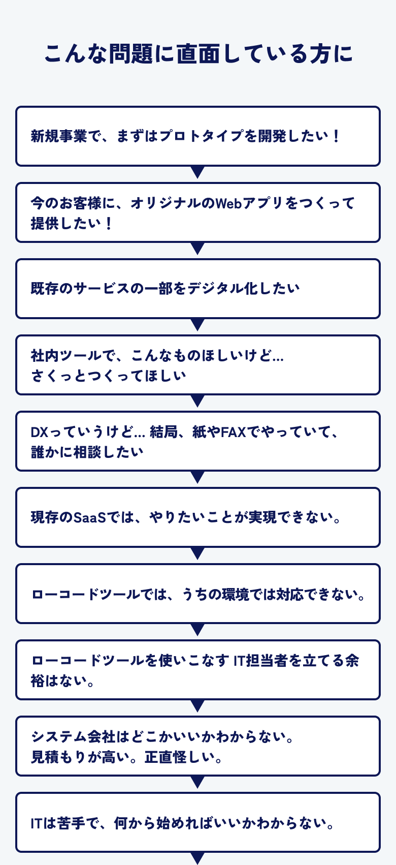 こんな問題に直面している方に